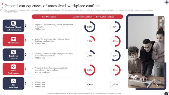 Workplace Conflict Resolution Strategic Plan Ppt PowerPoint Presentation Complete Deck With Slides
