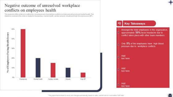 Workplace Conflict Resolution Strategic Plan Ppt PowerPoint Presentation Complete Deck With Slides