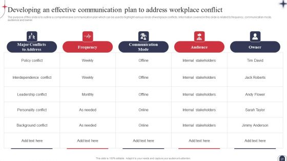 Workplace Conflict Resolution Strategic Plan Ppt PowerPoint Presentation Complete Deck With Slides