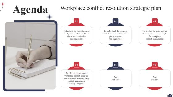 Workplace Conflict Resolution Strategic Plan Ppt PowerPoint Presentation Complete Deck With Slides