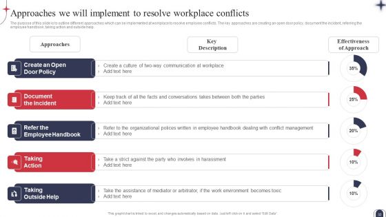 Workplace Conflict Resolution Strategic Plan Ppt PowerPoint Presentation Complete Deck With Slides