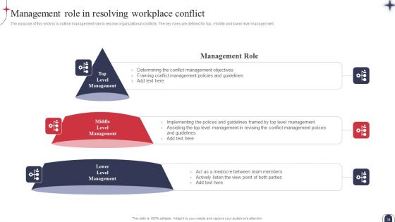 Workplace Conflict Resolution Strategic Plan Ppt PowerPoint Presentation Complete Deck With Slides