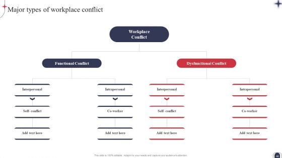 Workplace Conflict Resolution Strategic Plan Ppt PowerPoint Presentation Complete Deck With Slides