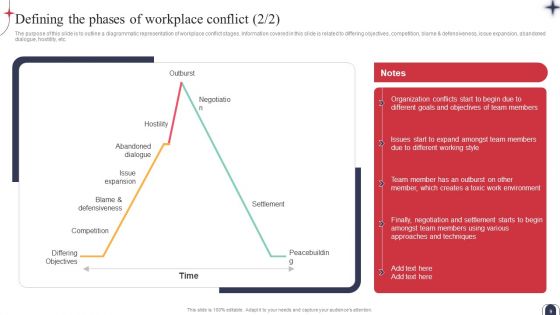 Workplace Conflict Resolution Strategic Plan Ppt PowerPoint Presentation Complete Deck With Slides
