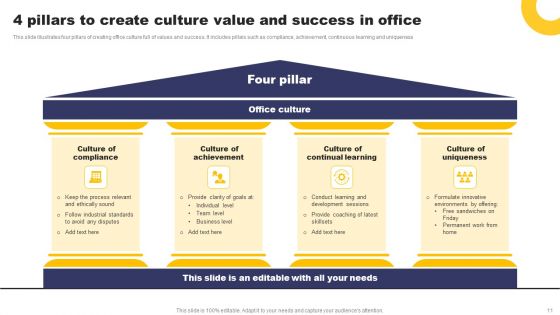 Workplace Culture Ppt PowerPoint Presentation Complete Deck With Slides