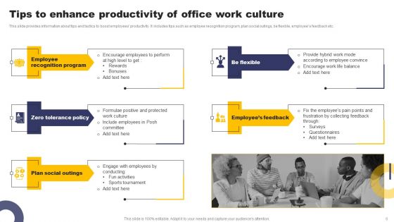 Workplace Culture Ppt PowerPoint Presentation Complete Deck With Slides