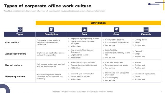 Workplace Culture Ppt PowerPoint Presentation Complete Deck With Slides