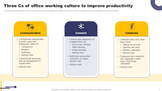 Workplace Culture Ppt PowerPoint Presentation Complete Deck With Slides
