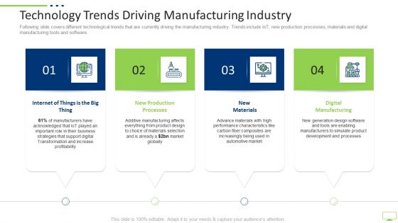 Workplace Digitization Technology Trends Driving Manufacturing Industry Ppt PowerPoint Presentation Professional Layout Ideas PDF