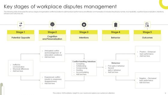 Workplace Disputes Ppt PowerPoint Presentation Complete Deck With Slides