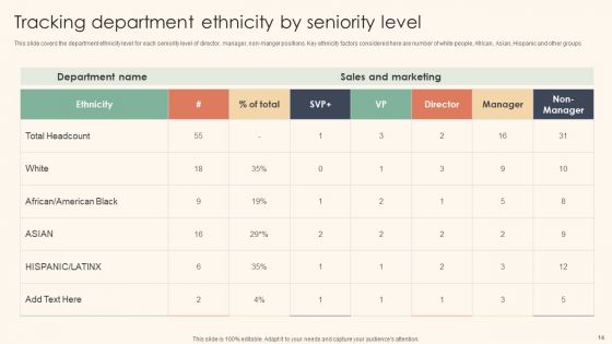 Workplace Diversity And Inclusion Promotion Techniques Ppt PowerPoint Presentation Complete Deck With Slides