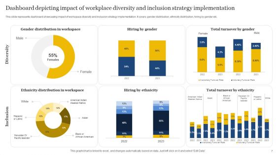 Workplace Diversity And Inclusion Strategy Ppt PowerPoint Presentation Complete Deck With Slides