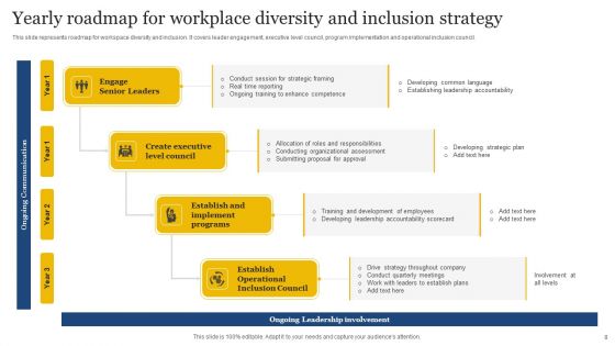 Workplace Diversity And Inclusion Strategy Ppt PowerPoint Presentation Complete Deck With Slides