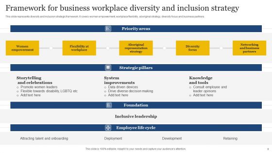 Workplace Diversity And Inclusion Strategy Ppt PowerPoint Presentation Complete Deck With Slides