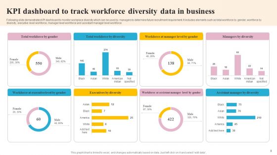 Workplace Diversity Data Ppt PowerPoint Presentation Complete Deck With Slides