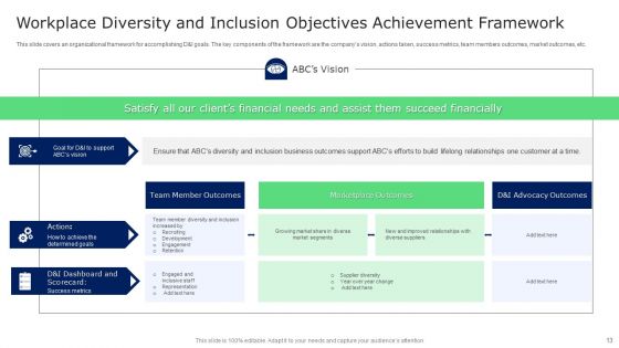 Workplace Diversity Objectives Ppt PowerPoint Presentation Complete With Slides