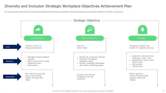 Workplace Diversity Objectives Ppt PowerPoint Presentation Complete With Slides