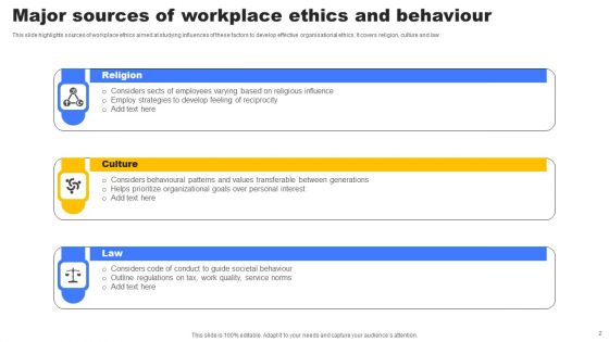 Workplace Ethics Ppt PowerPoint Presentation Complete Deck With Slides