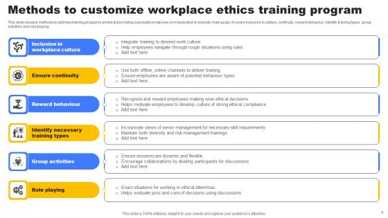 Workplace Ethics Ppt PowerPoint Presentation Complete Deck With Slides