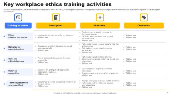 Workplace Ethics Ppt PowerPoint Presentation Complete Deck With Slides
