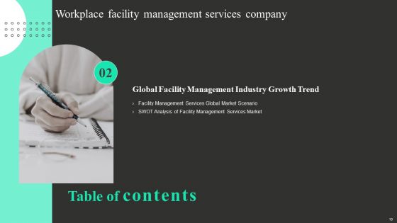 Workplace Facility Management Services Company Ppt PowerPoint Presentation Complete With Slides