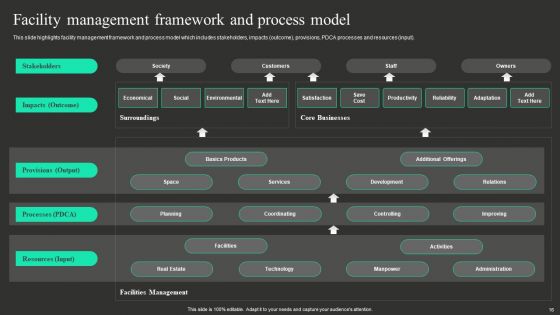 Workplace Facility Management Services Company Ppt PowerPoint Presentation Complete With Slides