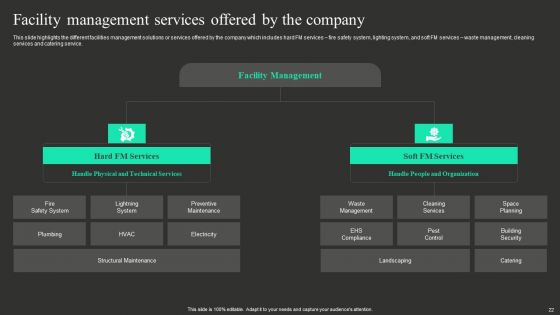 Workplace Facility Management Services Company Ppt PowerPoint Presentation Complete With Slides