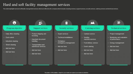 Workplace Facility Management Services Company Ppt PowerPoint Presentation Complete With Slides
