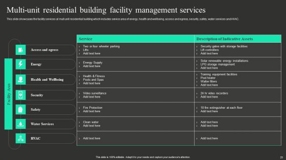 Workplace Facility Management Services Company Ppt PowerPoint Presentation Complete With Slides