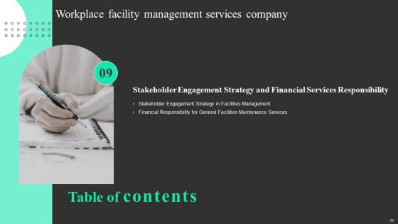 Workplace Facility Management Services Company Ppt PowerPoint Presentation Complete With Slides