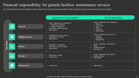 Workplace Facility Management Services Company Ppt PowerPoint Presentation Complete With Slides