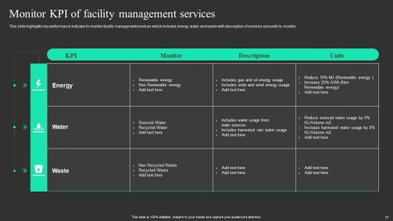 Workplace Facility Management Services Company Ppt PowerPoint Presentation Complete With Slides