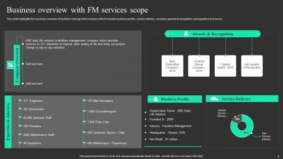 Workplace Facility Management Services Company Ppt PowerPoint Presentation Complete With Slides