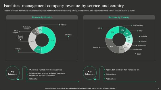 Workplace Facility Management Services Company Ppt PowerPoint Presentation Complete With Slides