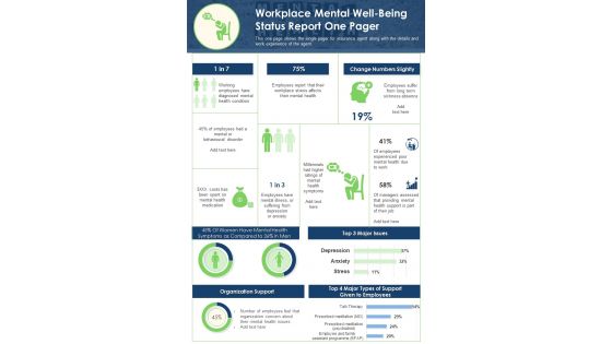 Workplace Mental Well Being Status Report One Pager PDF Document PPT Template