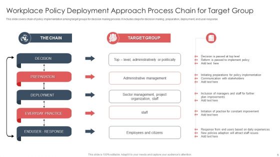 Workplace Policy Deployment Approach Ppt PowerPoint Presentation Complete Deck With Slides