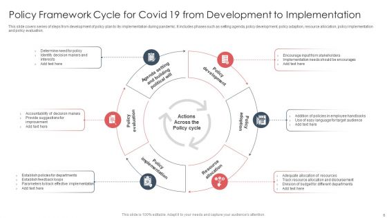 Workplace Policy Deployment Approach Ppt PowerPoint Presentation Complete Deck With Slides