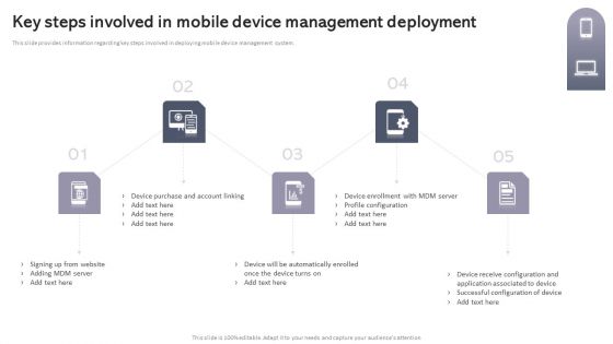 Workplace Portable Device Monitoring And Administration Key Steps Involved In Mobile Device Management Deployment Portrait PDF