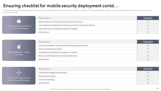 Workplace Portable Device Monitoring And Administration Ppt PowerPoint Presentation Complete Deck With Slides