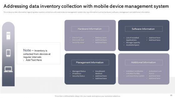 Workplace Portable Device Monitoring And Administration Ppt PowerPoint Presentation Complete Deck With Slides