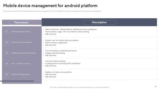 Workplace Portable Device Monitoring And Administration Ppt PowerPoint Presentation Complete Deck With Slides