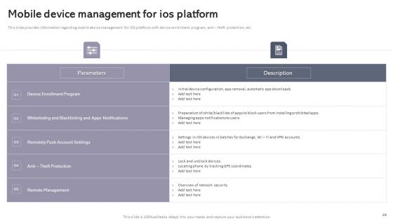 Workplace Portable Device Monitoring And Administration Ppt PowerPoint Presentation Complete Deck With Slides