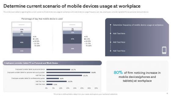 Workplace Portable Device Monitoring And Administration Ppt PowerPoint Presentation Complete Deck With Slides