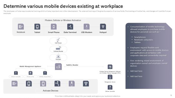 Workplace Portable Device Monitoring And Administration Ppt PowerPoint Presentation Complete Deck With Slides