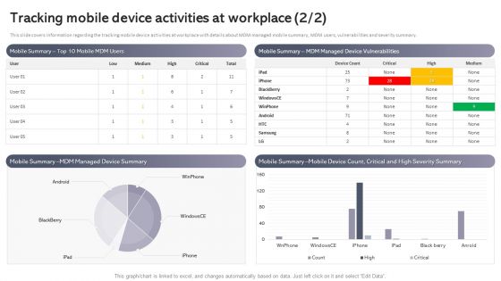 Workplace Portable Device Monitoring And Administration Tracking Mobile Device Activities At Workplace Sample PDF