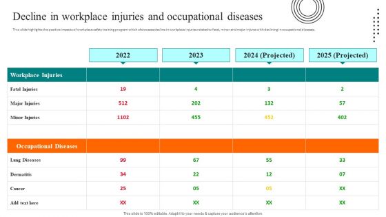 Workplace Safety Best Practices Ppt PowerPoint Presentation Complete Deck With Slides
