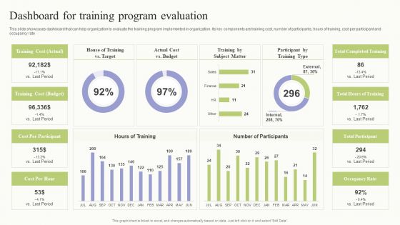 Workplace Training Techniques For Departments And Individual Staff Dashboard For Training Program Evaluation Ideas PDF