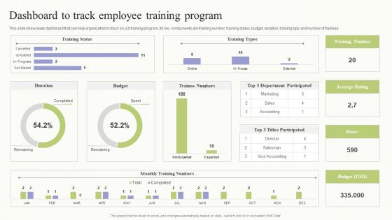 Workplace Training Techniques For Departments And Individual Staff Dashboard To Track Employee Training Program Formats PDF