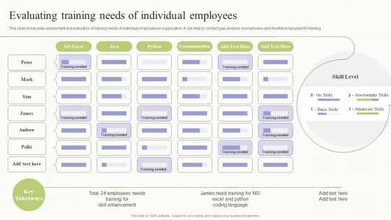 Workplace Training Techniques For Departments And Individual Staff Evaluating Training Needs Of Individual Employees Download PDF