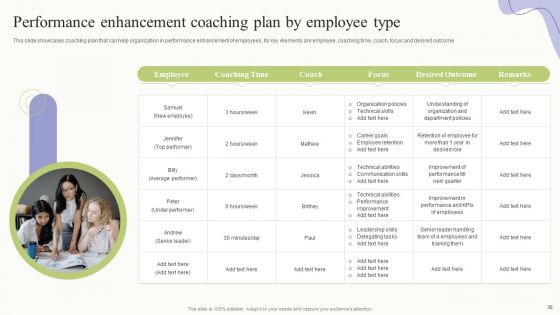 Workplace Training Techniques For Departments And Individual Staff Ppt PowerPoint Presentation Complete Deck With Slides